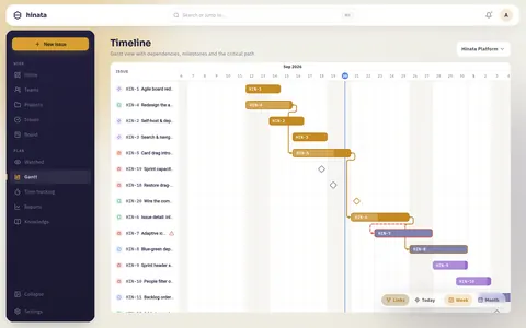 The critical path drawn on the timeline